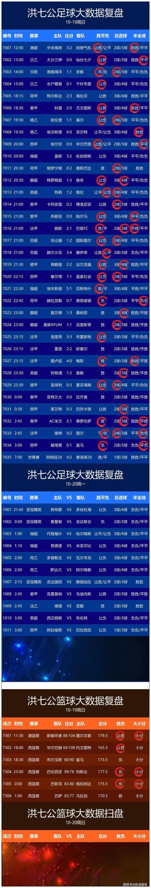 全面解析世界杯比分开户热门趋势