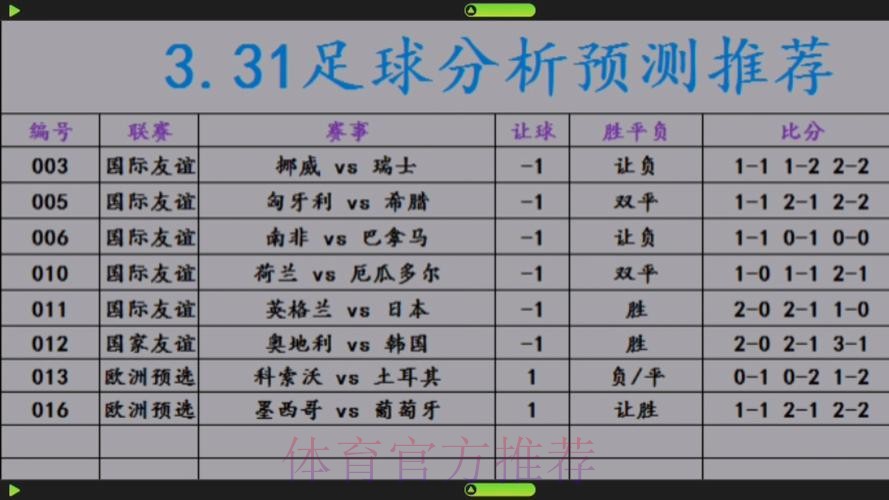 世界杯预测网站热门分析 世界杯预测网站热门分析