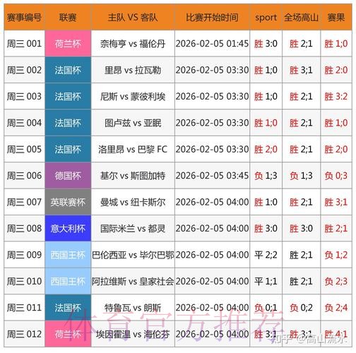 世界杯预测网站热门分析 世界杯预测网站热门分析
