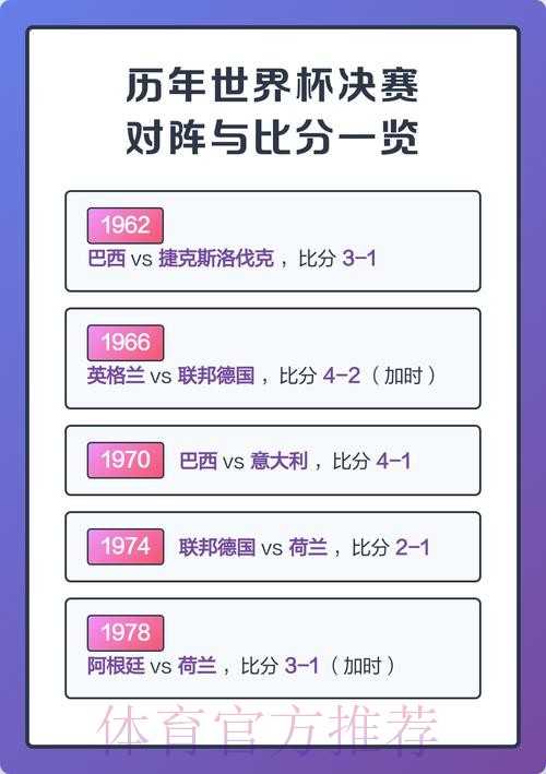 历届世界杯比分排行榜揭秘 历届世界杯比分排行榜揭秘