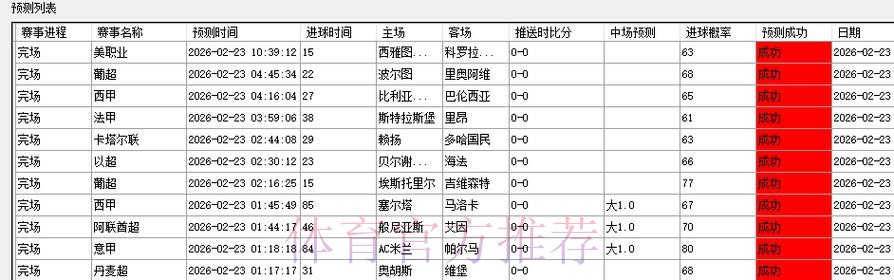 世界杯预测网站热门分析 世界杯预测网站热门分析