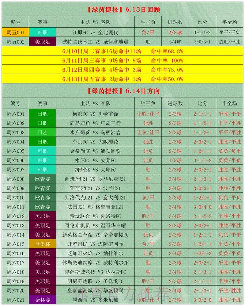 世界杯盘口免费官方预测宝典 世界杯盘口免费官方预测宝典